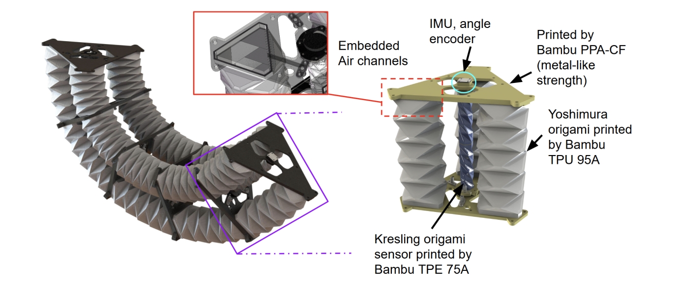 Modular design with quick-release, embedded routing, and parallel origami actuation