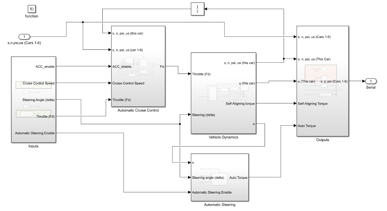 Haptic wheel and Simulink-based ACC framework